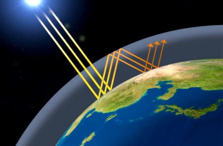Ilustración de la energía entrante y saliente