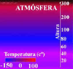 atmósfera