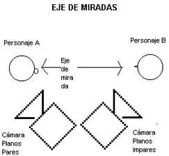 Cinematografía: La continuidad: el espacio cinematográfico