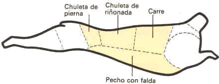 Pierna de cordero, parte superior