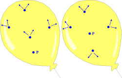 La forma de expansión del Universo es similar a como lo hace un globo