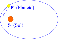 Primera ley de Kepler
