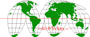 &nbsp;La Tierra mide en la zona ecuatorial 40.076 Km.