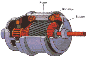 Ilustración y esquema de un alternador