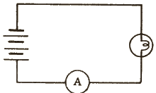 el circuito fue cortado en un punto para insertar el amperímetro en serie