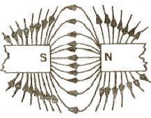 Los polos de distinto signo se atraen, mientras que los de igual signo se repelen