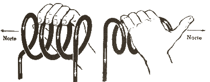 Regla de la mano izquierda para bobinas