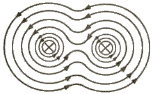 Corrientes paralelas directas producen campos electromagnéticos que se atraen
