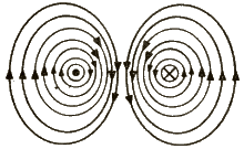 Corrientes paralelas opuestas producen campos electromagnéticos que se repelen
