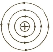 Corte transversal de un conductor