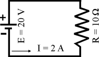 Si aumentamos la fuente al doble de tensión manteniendo constante la resistencia, la intensidad varía proporcionalmente de forma directa (crece)