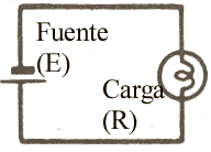 Un circuito es un camino completo para el flujo de electrones entre una fuente de alimentación y una carga