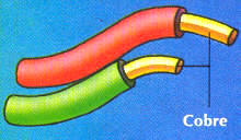Para dos materiales iguales, la longitud afecta a la conducción de los electrones