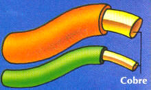 La conducción también viene determinada por el grosor del conductor