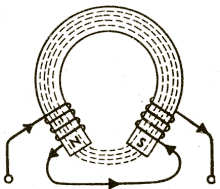 La disposición en forma de herradura y el arrollado del cable en la dirección correcta, permite una mayor concentración de las líneas de fuerza