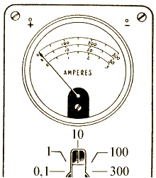 El amperímetro de escala múltiple