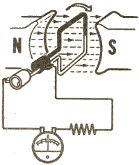 Con la espira conductora en 0 grados no se induce corriente en ella, porque no corta las líneas del campo magnético