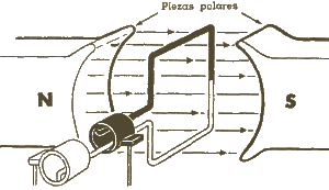 Para que se produzca voltaje se necesita movimiento, un conductor y un campo magnético