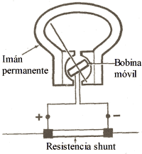Shunt del galvanómetro de D'Arsonval