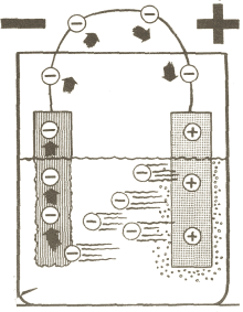 Proceso químico de la pila primaria