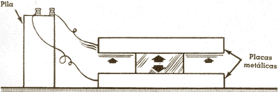 Los cristales son reversibles: si se aplica una energía eléctrica en sus extremos se dilata o contrae en proporción a la fuerza aplicada
