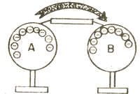 Transferencia de cargas por conducción