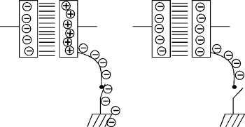 Transferencia de cargas por inducción