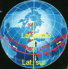 coordenadas geográficas 