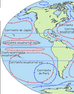 Ilustración de las corrientes del Pacífico