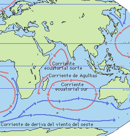 Ilustración de las corrientes del Océano Índico