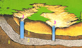 Acuíferos cautivos o confinados