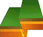 Clases de fallas: inversas