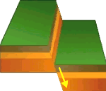 Clases de fallas: normales o gravitacionales