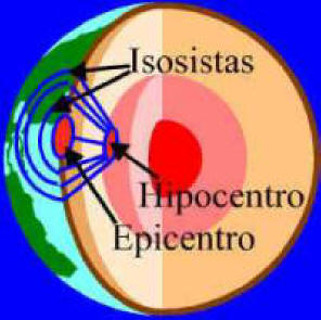 Propagación de las ondas sísmicas