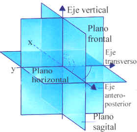 Ejes cristalográficos o coordenados