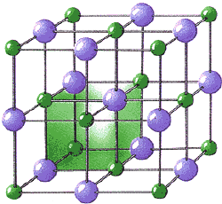 La estructura cristalina se caracteriza por poseer una disposición ordenada en el espacio de sus iones, átomos o moléculas. El cubo de color verde representa la malla, o paralelepípedo más pequeño del espacio reticular