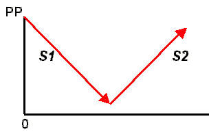 La radio: Fundido: Aunque tiene ciertas similitudes con el Fundido Encadenado, cuando se ejecuta un Fundido no se cruzan los sonidos, sino que en el momento en que uno está a punto de desaparecer emerge el otro, produciéndose un breve silencio.