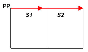 La radio: Encadenado: Como su propio nombre indica, consiste en encadenar (uno tras otro) los sonidos, pero siempre en el mismo plano.
