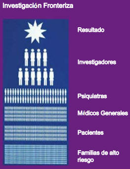 Un estudio anticipado sobre la esquizofrenia