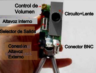 La lente de una cámara está situada delante de la retina de silicio