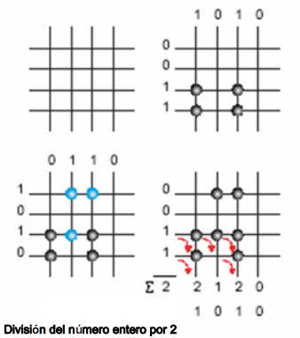 Una memoria distribuida de contenido dirigido 