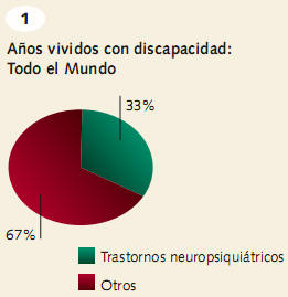 LA SALUD MENTAL EN EL MUNDO