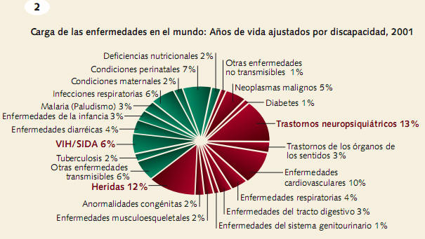 LA SALUD MENTAL EN EL MUNDO