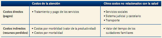La carga económica de los trastornos mentales