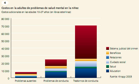 La carga económica de los trastornos mentales 