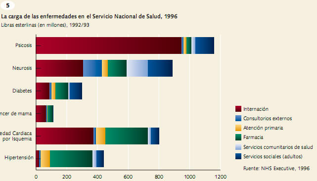 La carga económica de los trastornos mentales 