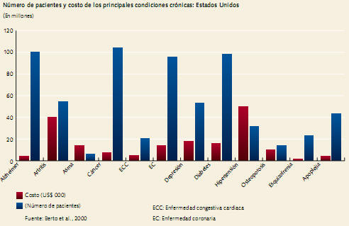 La carga económica de los trastornos mentales 