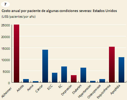 La carga económica de los trastornos mentales 