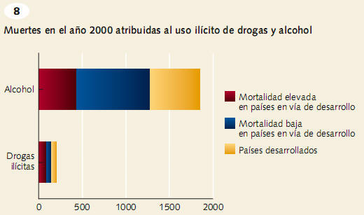 La carga económica de los trastornos mentales 