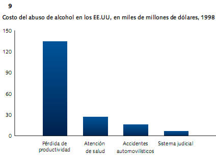 La carga económica de los trastornos mentales 